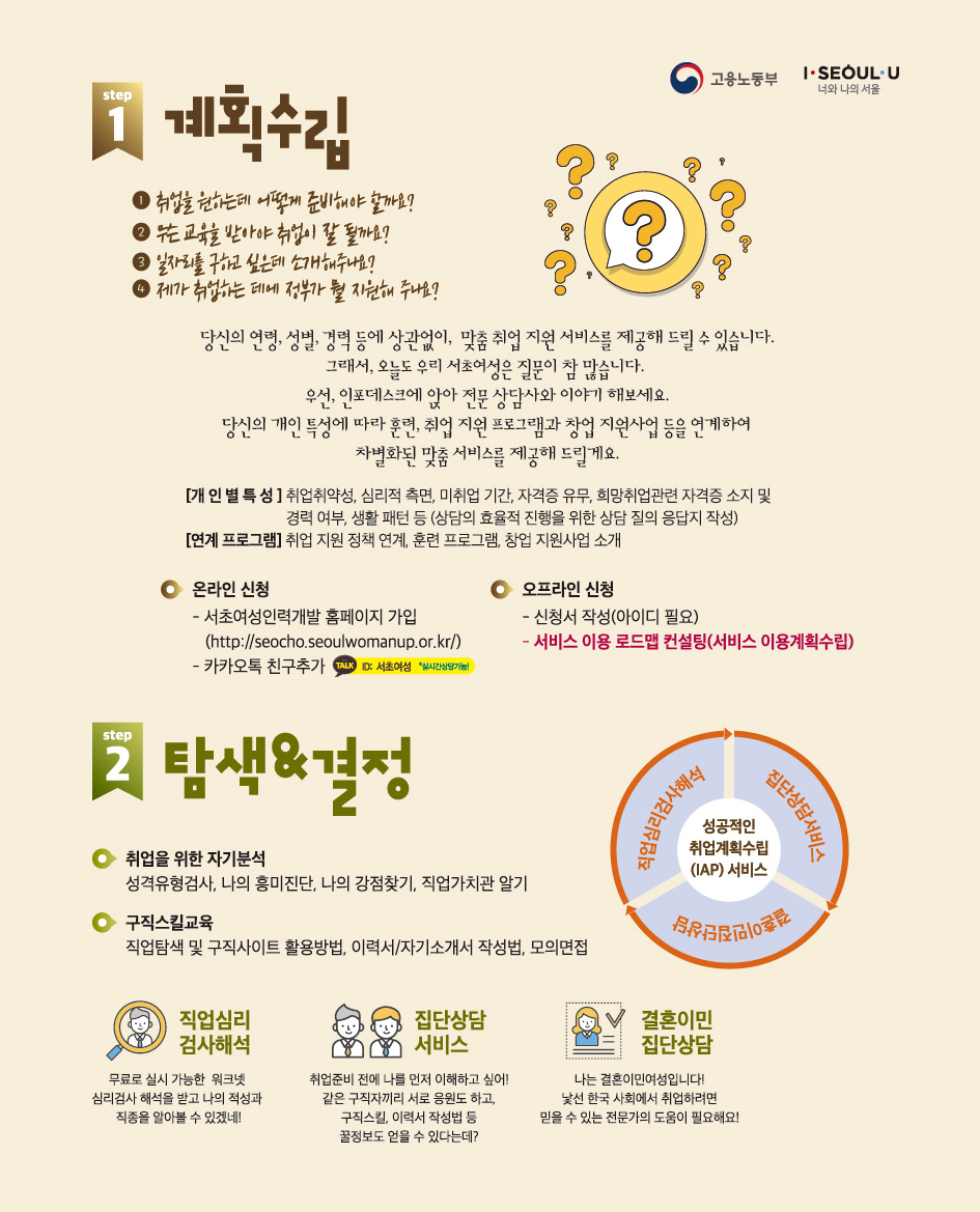 1. 계획수립, 2. 탐색과 결정 (취업을 위한 자기분석, 구직스킬교육)