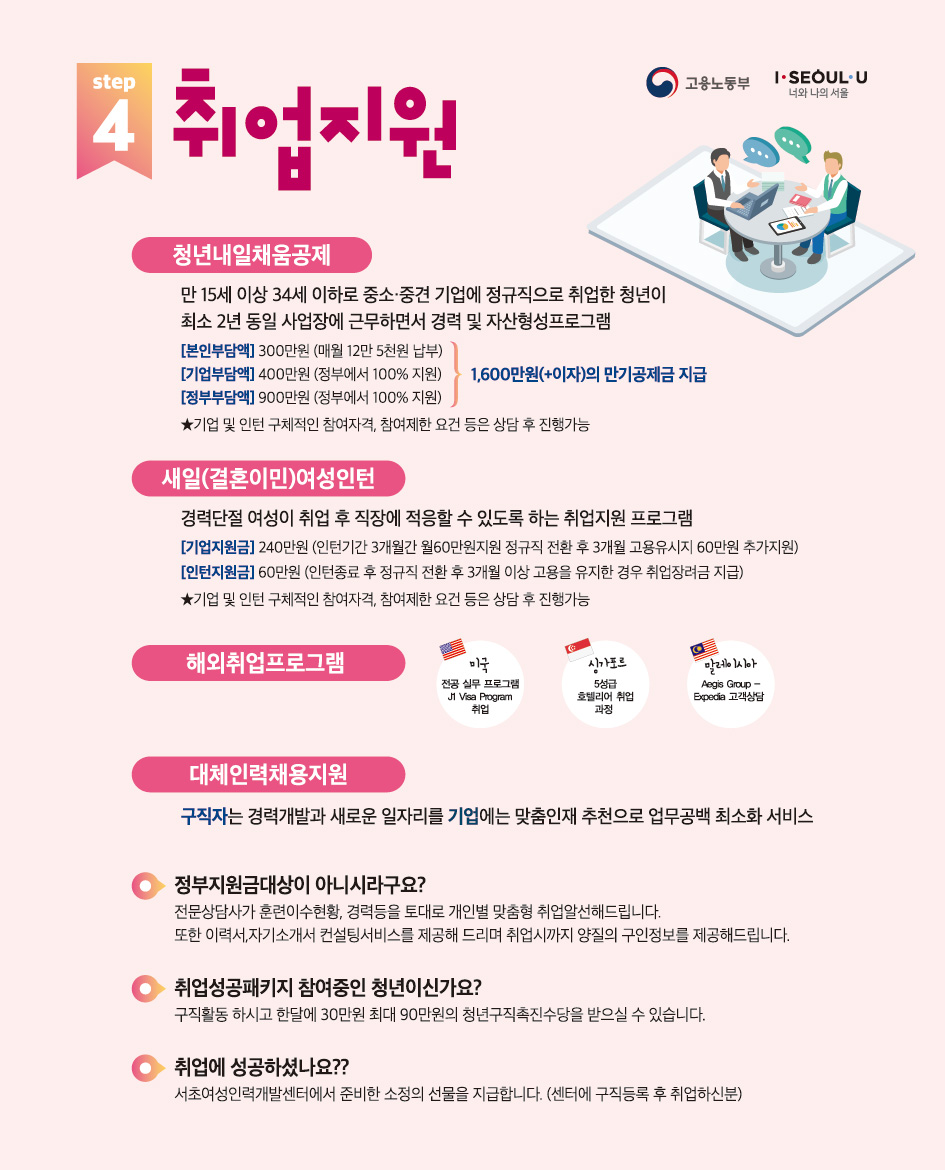 4. 취업지원 (청년내일채움공제, 새일여성인턴, 해외취업프로그램, 대체인력채용지원)